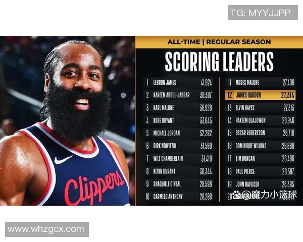 NBA球员赛季数据盘点得分助攻篮板排行榜分析